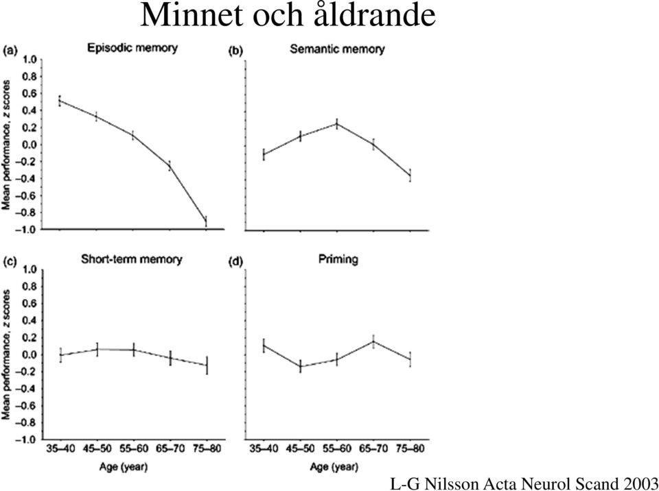 Nilsson Acta