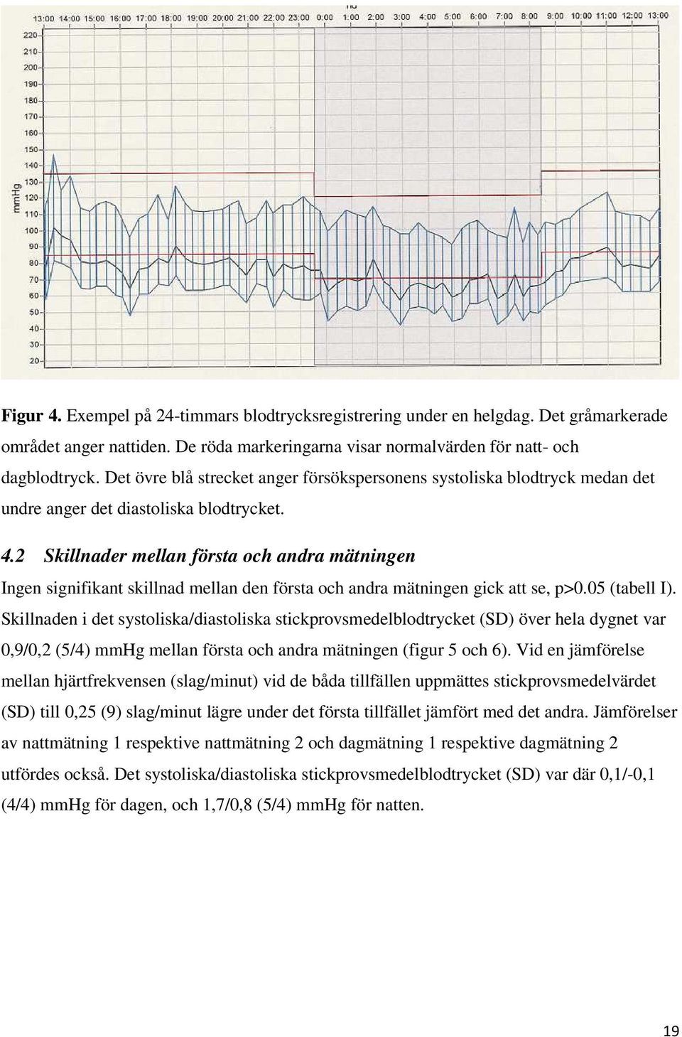 2 Skillnader mellan första och andra mätningen Ingen signifikant skillnad mellan den första och andra mätningen gick att se, p>0.05 (tabell I).