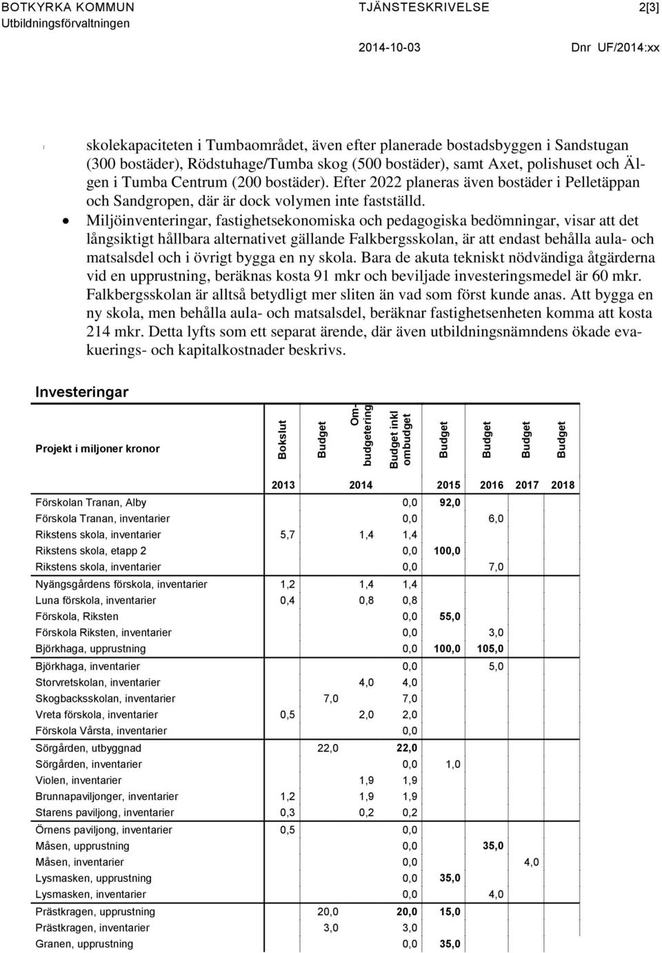 Efter 2022 planeras även bostäder i Pelletäppan och Sandgropen, där är dock volymen inte fastställd.