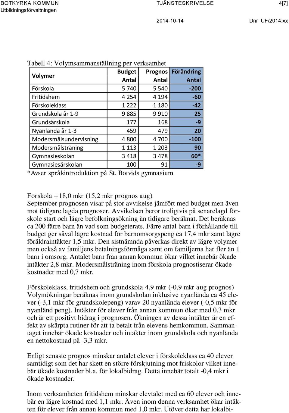 Modersmålsträning 1 113 1 203 90 Gymnasieskolan 3 418 3 478 60* Gymnasiesärskolan 100 91-9 *Avser språkintroduktion på St.