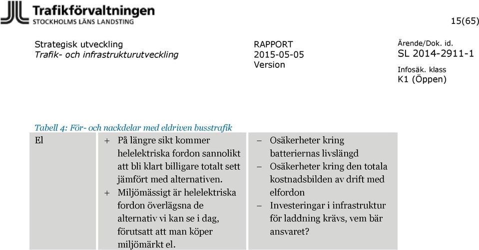 Miljömässigt är helelektriska fordon överlägsna de alternativ vi kan se i dag, förutsatt att man köper miljömärkt el.