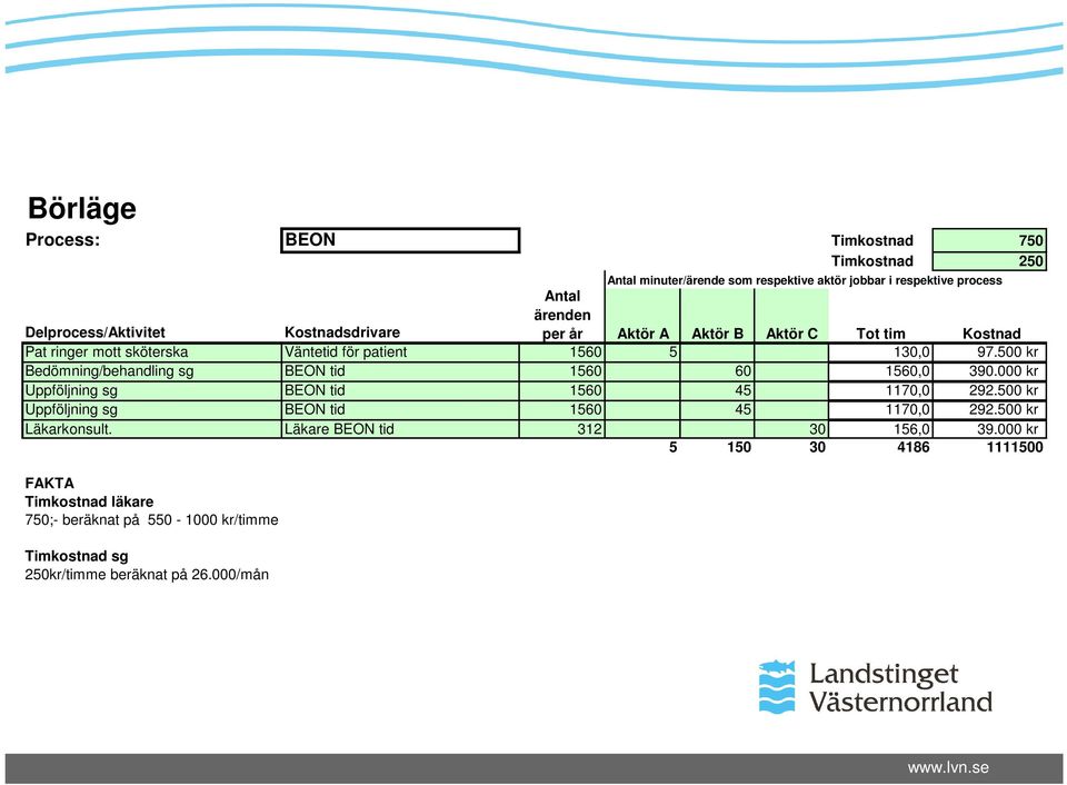 500 kr /behandling sg BEON tid 1560 60 1560,0 390.000 kr sg BEON tid 1560 45 1170,0 292.500 kr sg BEON tid 1560 45 1170,0 292.500 kr Läkarkonsult.