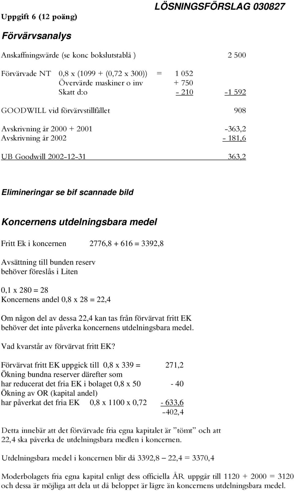 medel Fritt Ek i koncernen 2776,8 + 616 = 3392,8 Avsättning till bunden reserv behöver föreslås i Liten 0,1 x 280 = 28 Koncernens andel 0,8 x 28 = 22,4 Om någon del av dessa 22,4 kan tas från