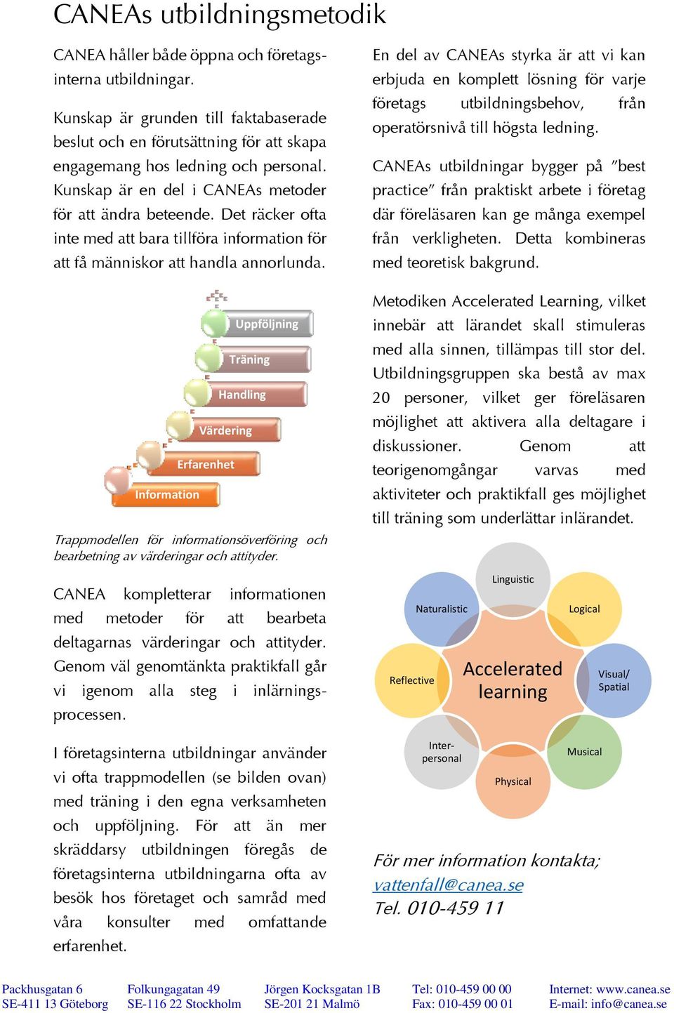 Trappmodellen för informationsöverföring och bearbetning av värderingar och attityder. CANEA kompletterar informationen med metoder för att bearbeta deltagarnas värderingar och attityder.