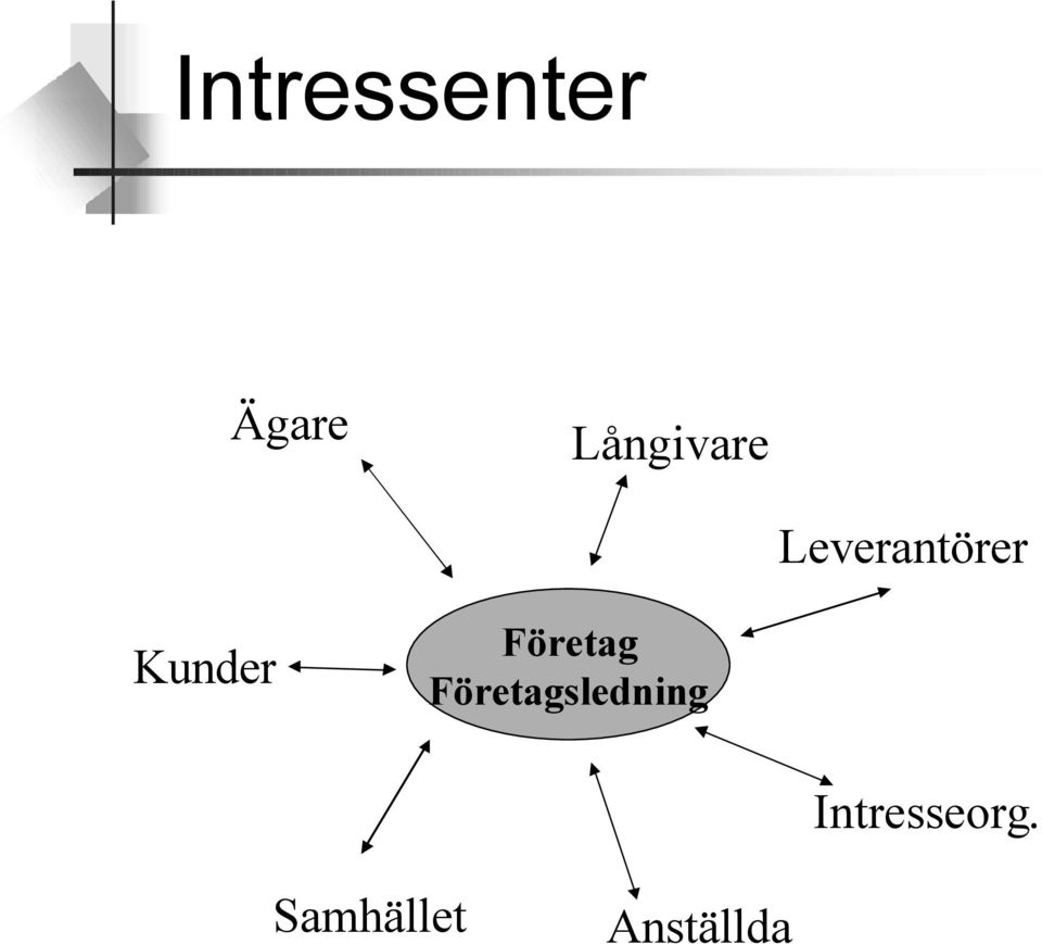 Kunder Företag