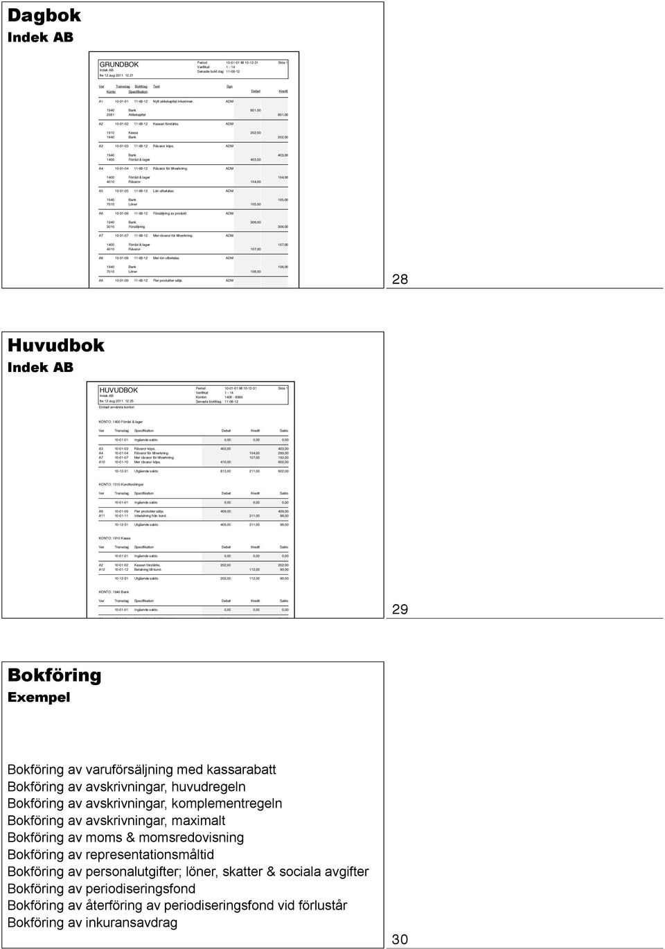 ADM 1940 Bank 801,00 2081 Aktiekapital 801,00 A2 100102 110812 Kassan förstärks. ADM 1910 Kassa 202,00 1940 Bank 202,00 A3 100103 110812 Råvaror köps.