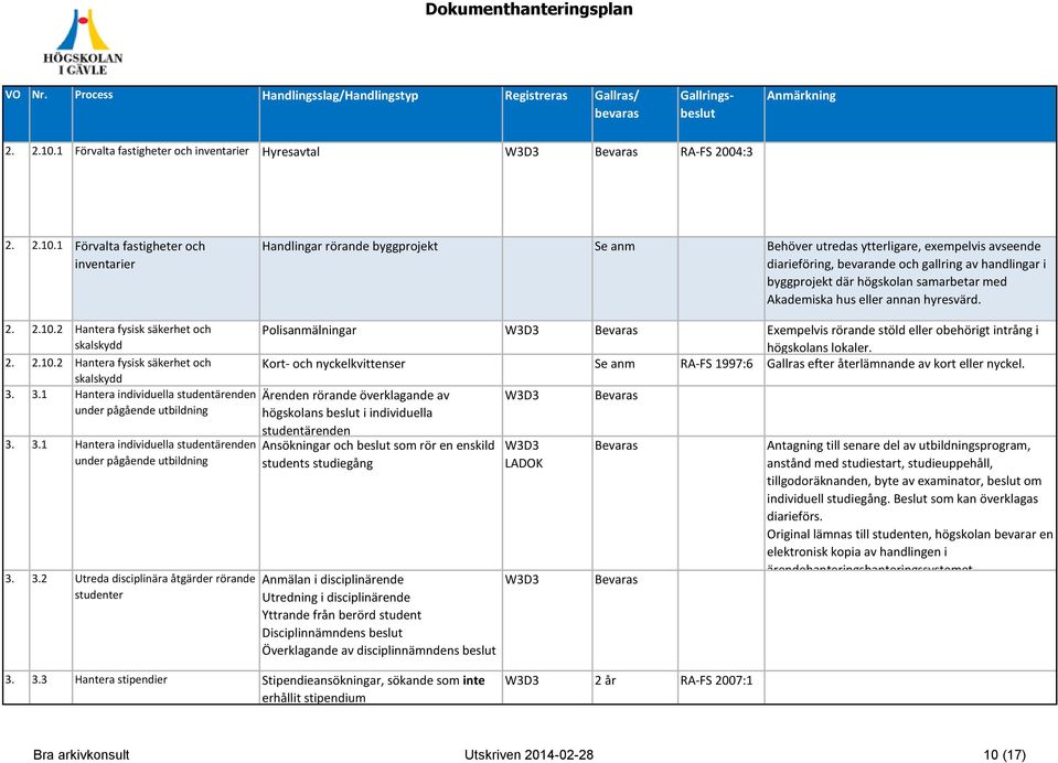 diarieföring, bevarande och gallring av handlingar i byggprojekt där högskolan samarbetar med Akademiska hus eller annan hyresvärd.