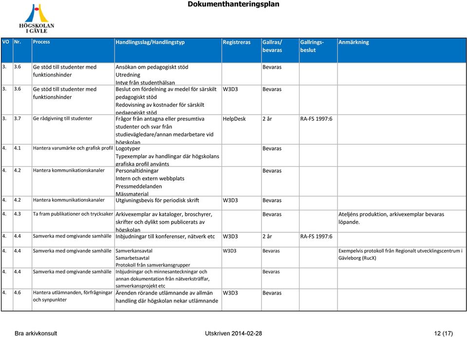 3.7 Ge rådgivning till studenter Frågor från antagna eller presumtiva HelpDesk 2 år RA-FS 1997:6 studenter och svar från studievägledare/annan medarbetare vid högskolan 4.