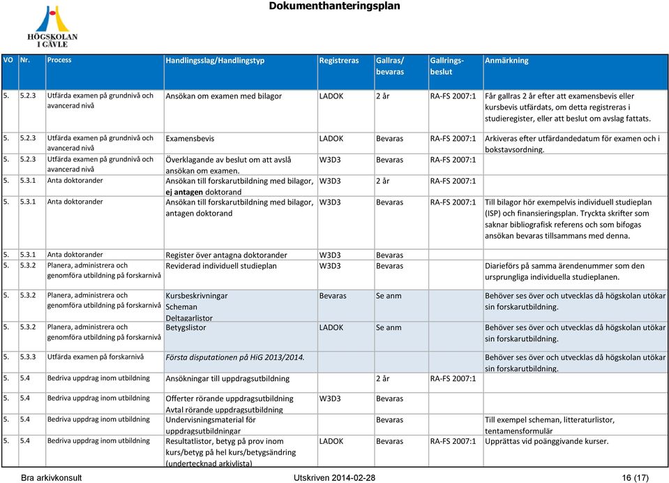 studieregister, eller att beslut om avslag fattats. 3 Utfärda examen på grundnivå och avancerad nivå Examensbevis LADOK RA-FS 2007:1 Arkiveras efter utfärdandedatum för examen och i bokstavsordning.