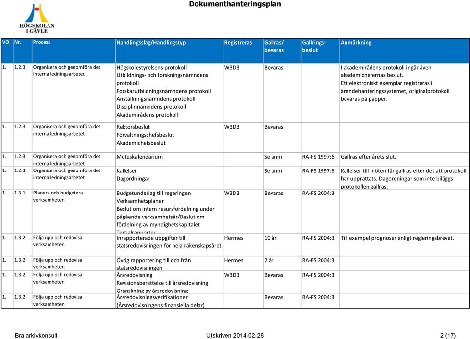 Disciplinnämndens protokoll Akademirådens protokoll I akademirådens protokoll ingår även akademichefernas beslut.