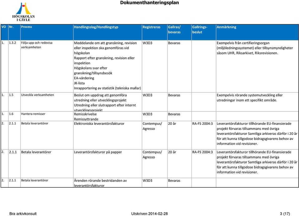 granskning/tillsynsbesök EA-värdering JK-lista Inrapportering av statistik (tekniska mallar) 1.