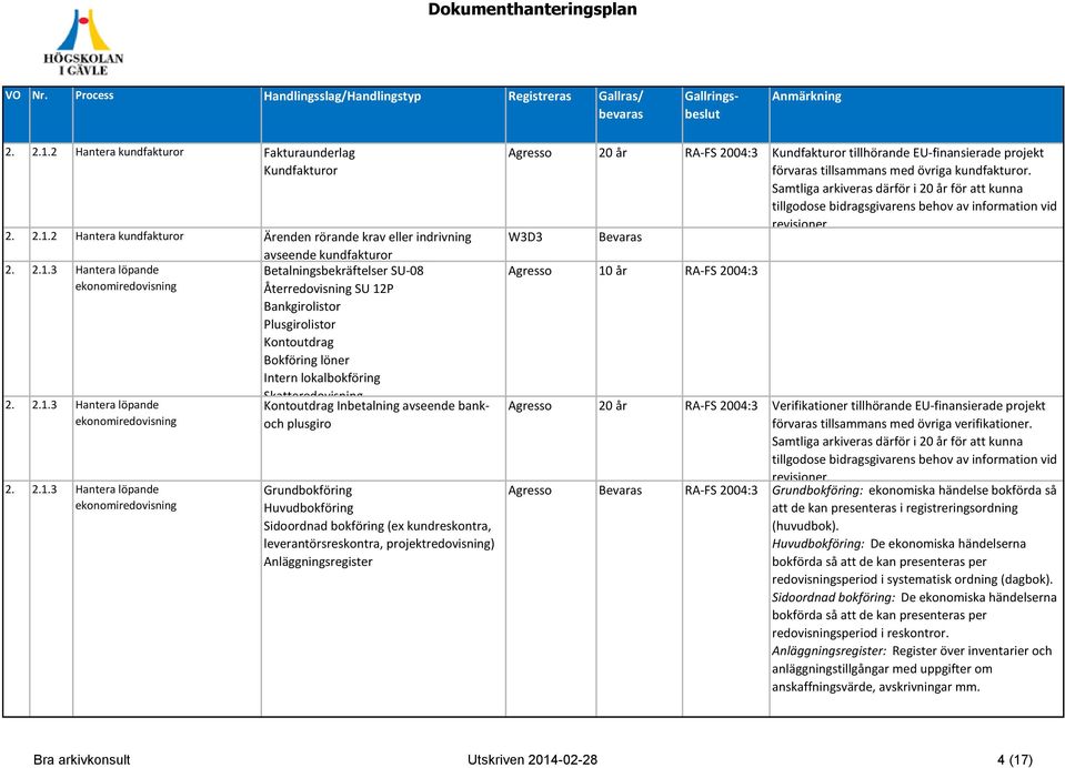 bokföring (ex kundreskontra, leverantörsreskontra, projektredovisning) Anläggningsregister Agresso 20 år RA-FS 2004:3 Kundfakturor tillhörande EU-finansierade projekt förvaras tillsammans med övriga