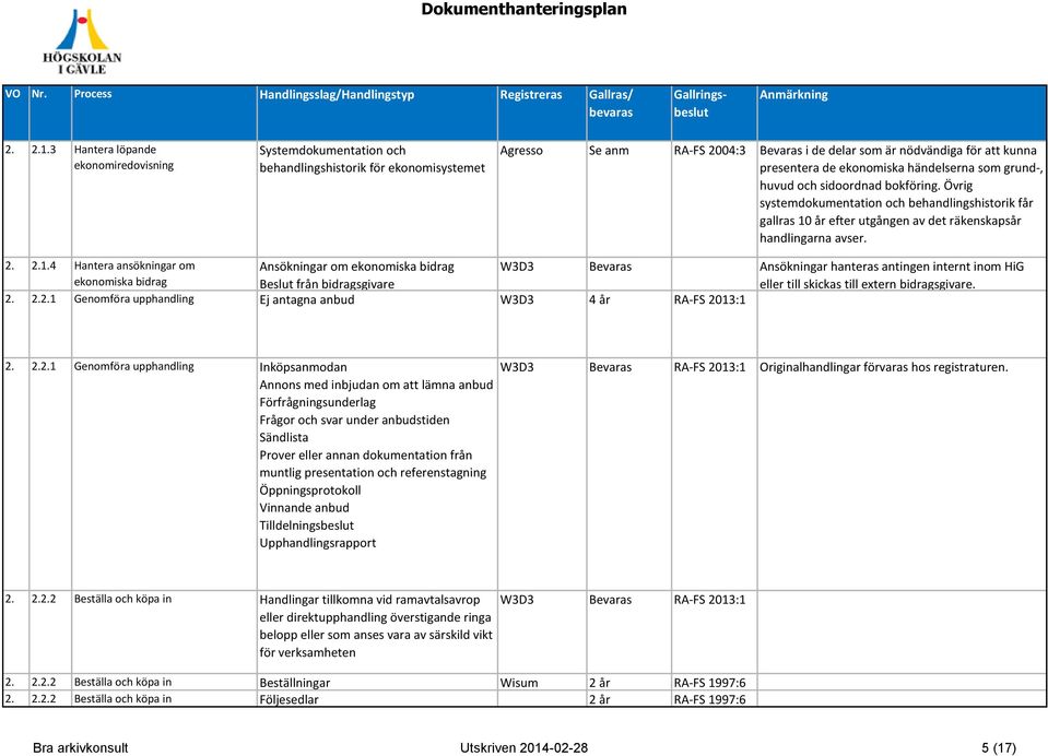 händelserna som grund-, huvud och sidoordnad bokföring. Övrig systemdokumentation och behandlingshistorik får gallras 10 år efter utgången av det räkenskapsår handlingarna avser.