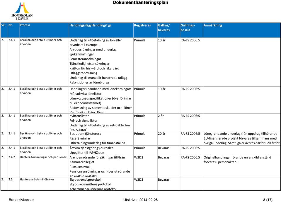 Arvodesräkningar med underlag Sjukanmälningar Semesteransökningar Tjänstledighetsansökningar Kvitton för friskvård och läkarvård Utläggsredovisning Underlag till manuellt hanterade utlägg