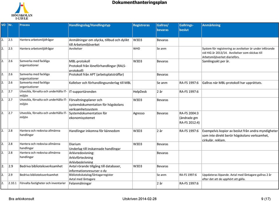 2.6 Samverka med fackliga Kallelser och förhandlingsunderlag till MBL Se anm RA-FS 1997:6 Gallras när MBL-protokoll har upprättats. organisationer 2.