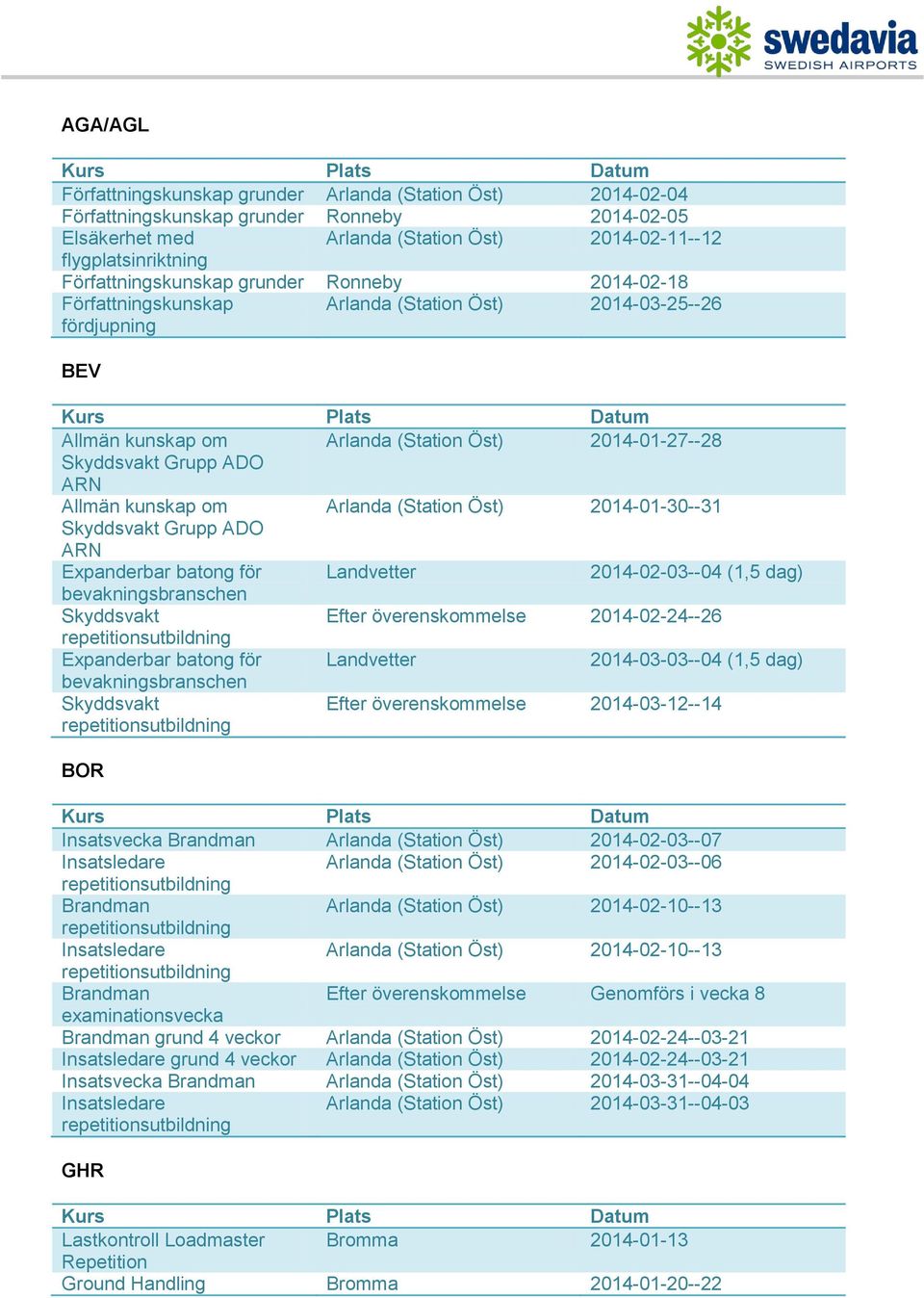 Arlanda (Station Öst) 2014-01-30--31 Skyddsvakt Grupp ADO ARN Expanderbar batong för Landvetter 2014-02-03--04 (1,5 dag) bevakningsbranschen Skyddsvakt Efter överenskommelse 2014-02-24--26