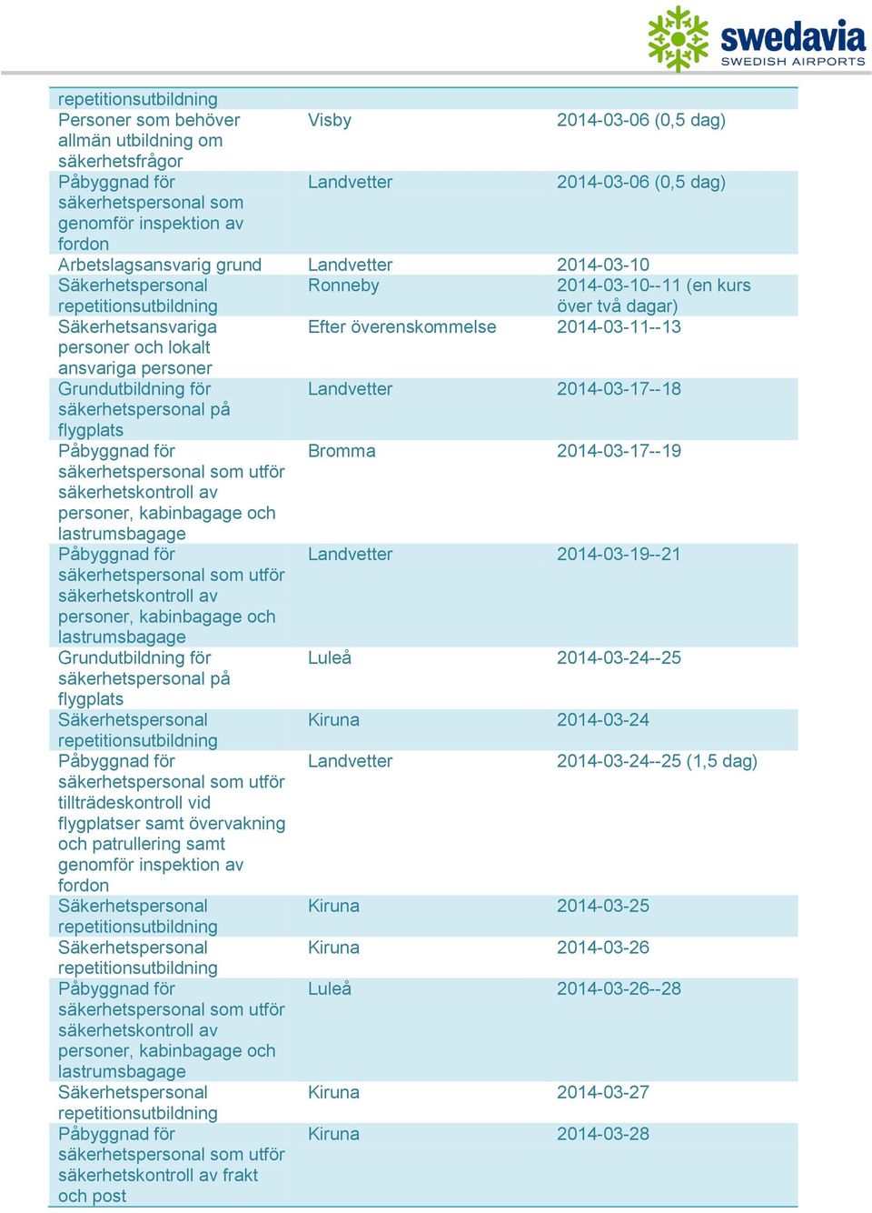 och patrullering samt frakt och post över två dagar) Efter överenskommelse 2014-03-11--13 Landvetter 2014-03-17--18 Bromma 2014-03-17--19 Landvetter