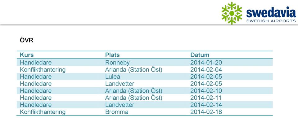 Handledare Arlanda (Station Öst) 2014-02-10 Handledare Arlanda (Station