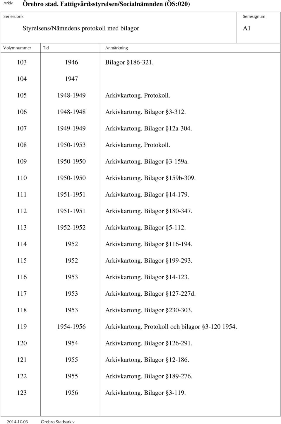 112 1951-1951 Arkivkartong. Bilagor 180-347. 113 1952-1952 Arkivkartong. Bilagor 5-112. 114 1952 Arkivkartong. Bilagor 116-194. 115 1952 Arkivkartong. Bilagor 199-293. 116 1953 Arkivkartong.