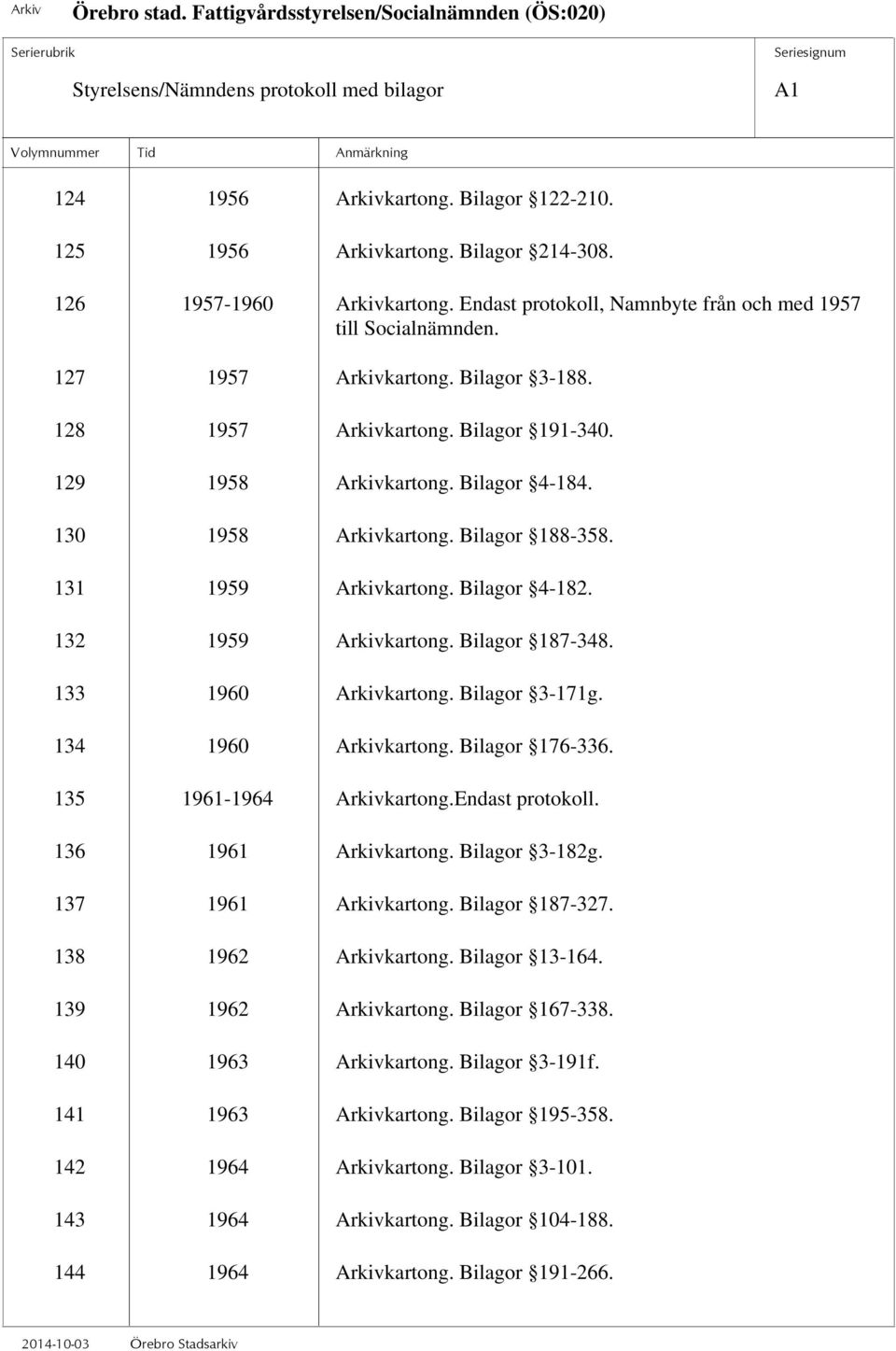 130 1958 Arkivkartong. Bilagor 188-358. 131 1959 Arkivkartong. Bilagor 4-182. 132 1959 Arkivkartong. Bilagor 187-348. 133 1960 Arkivkartong. Bilagor 3-171g. 134 1960 Arkivkartong. Bilagor 176-336.