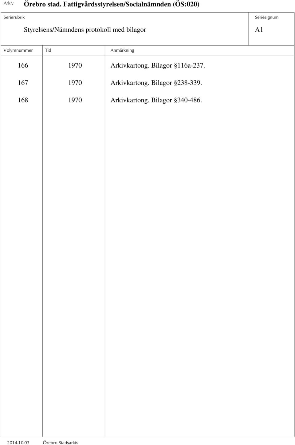 Bilagor 116a-237. 167 1970 Arkivkartong.