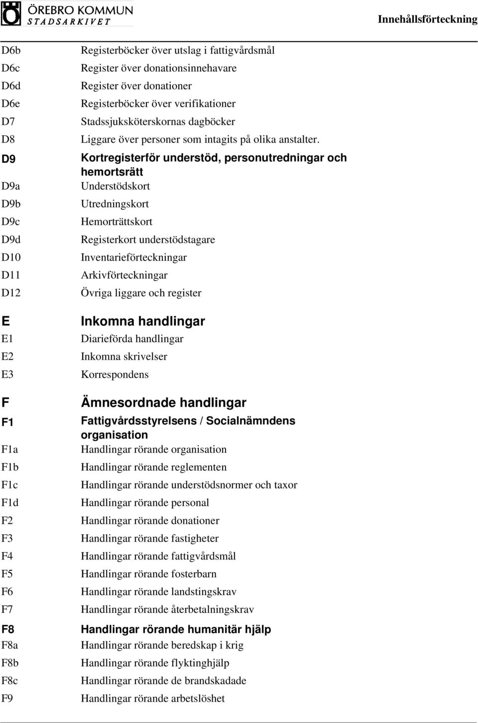 Kortregisterför understöd, personutredningar och hemortsrätt Understödskort Utredningskort Hemorträttskort Registerkort understödstagare Inventarieförteckningar Arkivförteckningar Övriga liggare och