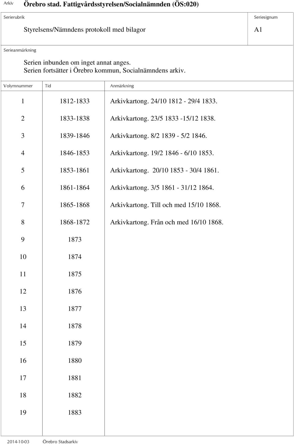 4 1846-1853 Arkivkartong. 19/2 1846-6/10 1853. 5 1853-1861 Arkivkartong. 20/10 1853-30/4 1861. 6 1861-1864 Arkivkartong. 3/5 1861-31/12 1864.