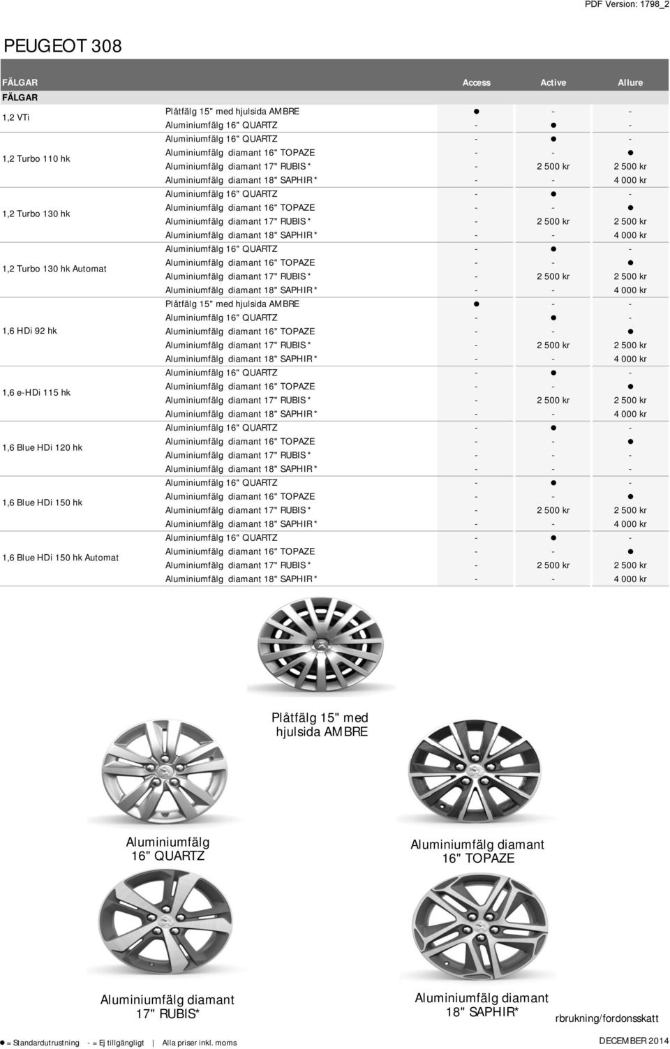 kr Aluminiumfälg diamant 18" SAPHIR * 4 000 kr Aluminiumfälg 16" QUARTZ 1,2 Turbo 130 hk Automat Aluminiumfälg diamant 16" TOPAZE Aluminiumfälg diamant 17" RUBIS * 2 500 kr 2 500 kr Aluminiumfälg