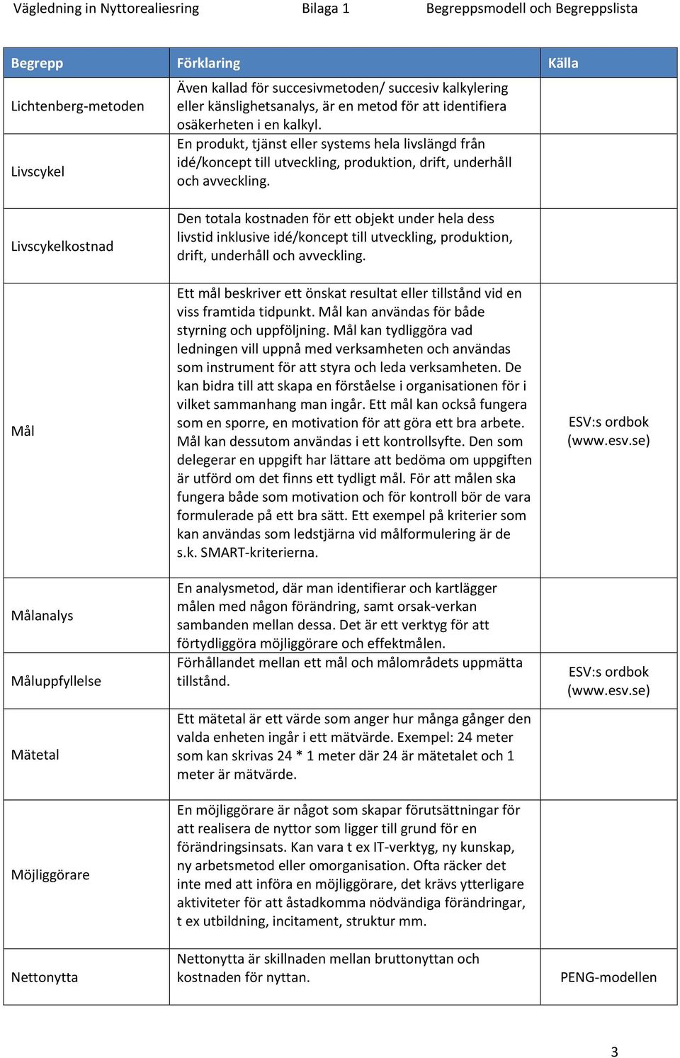 En produkt, tjänst eller systems hela livslängd från idé/koncept till utveckling, produktion, drift, underhåll och avveckling.