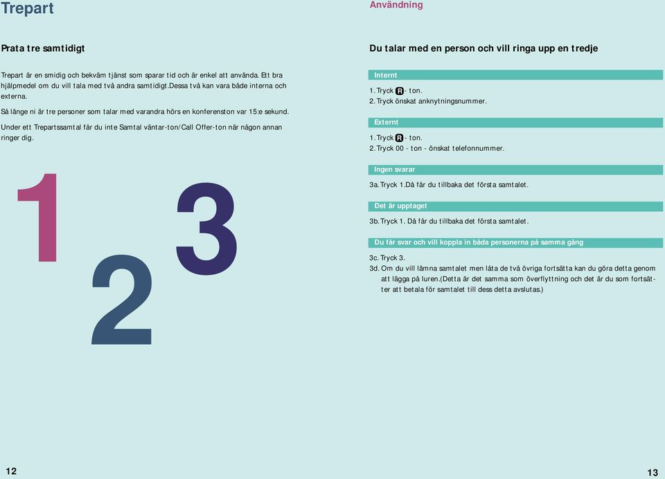 Under ett Trepartssamtal får du inte Samtal väntar-ton/call Offer-ton när någon annan ringer dig. 1 3 2 Internt 1. R - ton. 2. önskat anknytningsnummer. Externt 1. R - ton. 2. 00 - ton - önskat telefonnummer.