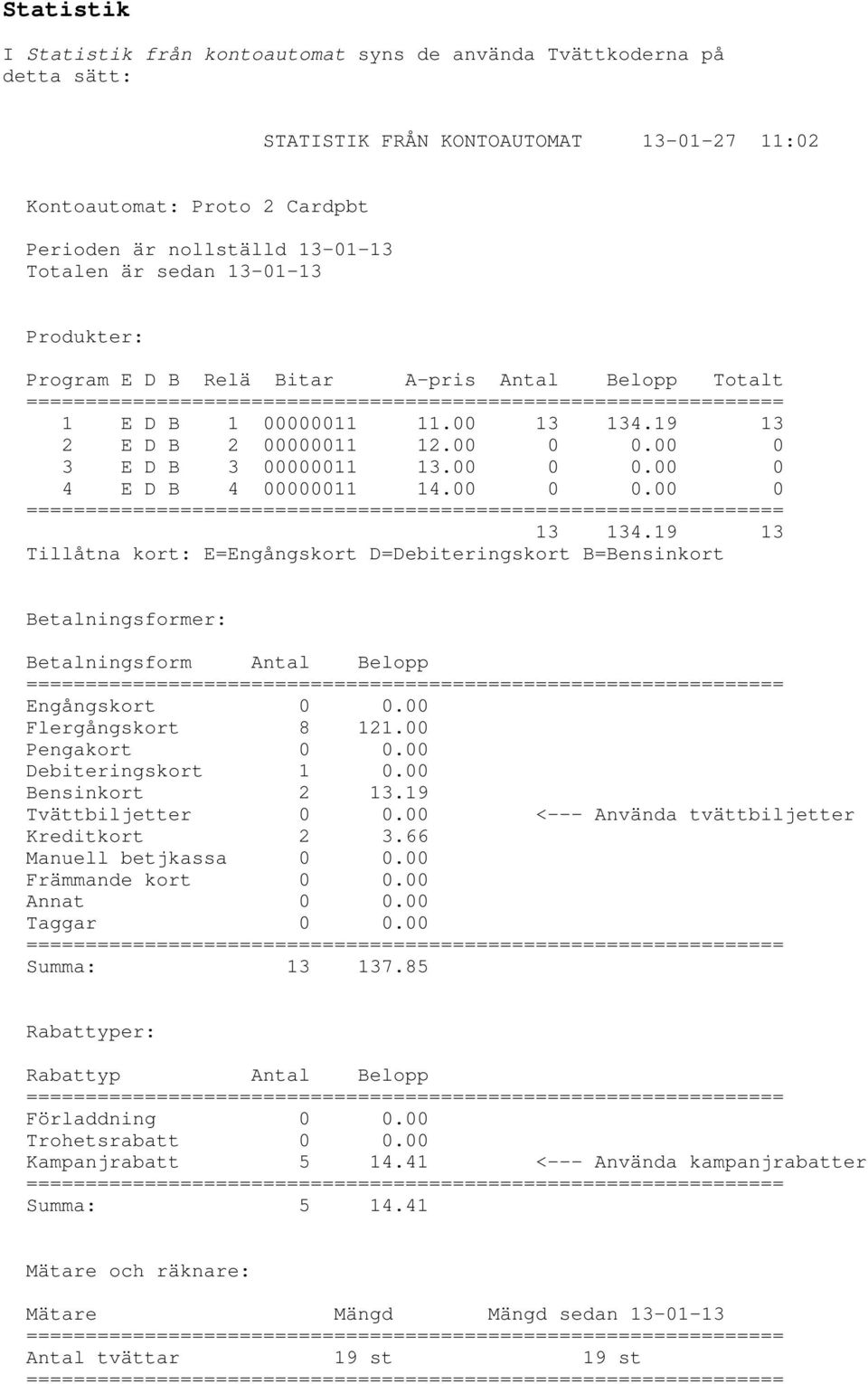 00 0 0.00 0 13 134.19 13 Tillåtna kort: E=Engångskort D=Debiteringskort B=Bensinkort Betalningsformer: Betalningsform Antal Belopp Engångskort 0 0.00 Flergångskort 8 121.00 Pengakort 0 0.