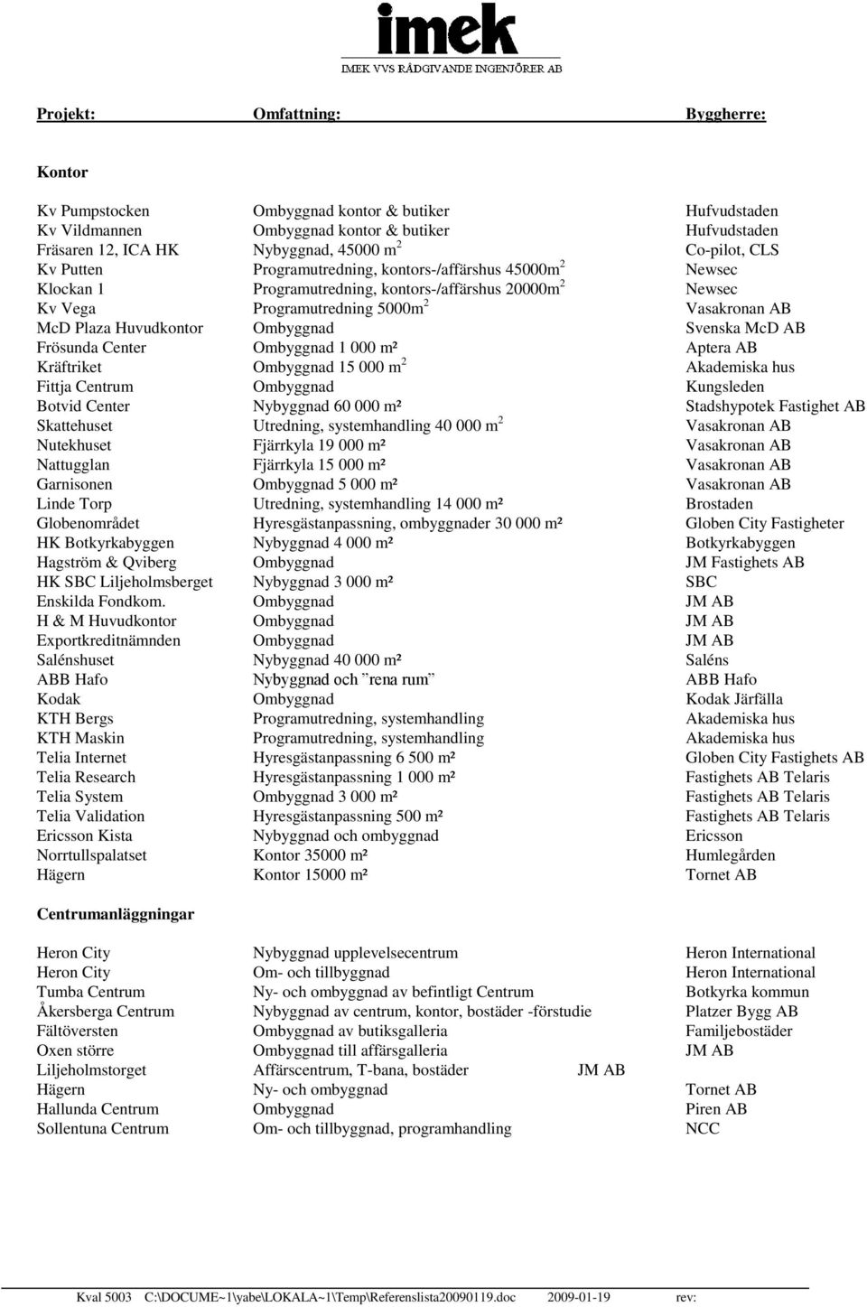 Frösunda Center Ombyggnad 1 000 m² Aptera AB Kräftriket Ombyggnad 15 000 m 2 Akademiska hus Fittja Centrum Ombyggnad Kungsleden Botvid Center Nybyggnad 60 000 m² Stadshypotek Fastighet AB Skattehuset