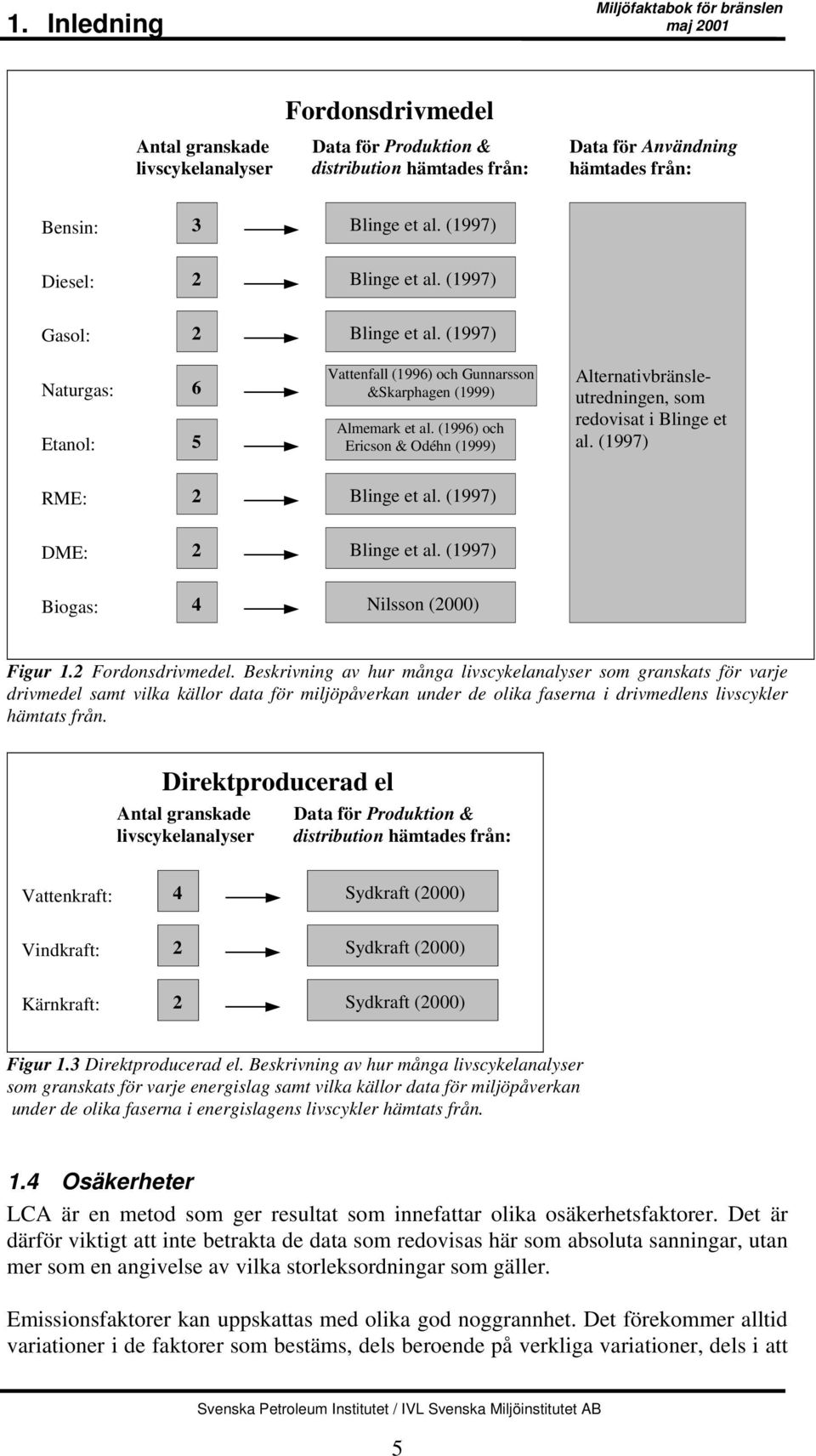 (1996) och Ericson & Odéhn (1999) Alternativbränsleutredningen, som redovisat i Blinge et al. (1997) RME: 2 Blinge et al. (1997) DME: 2 Blinge et al. (1997) Biogas: 4 Nilsson (2000) Figur 1.