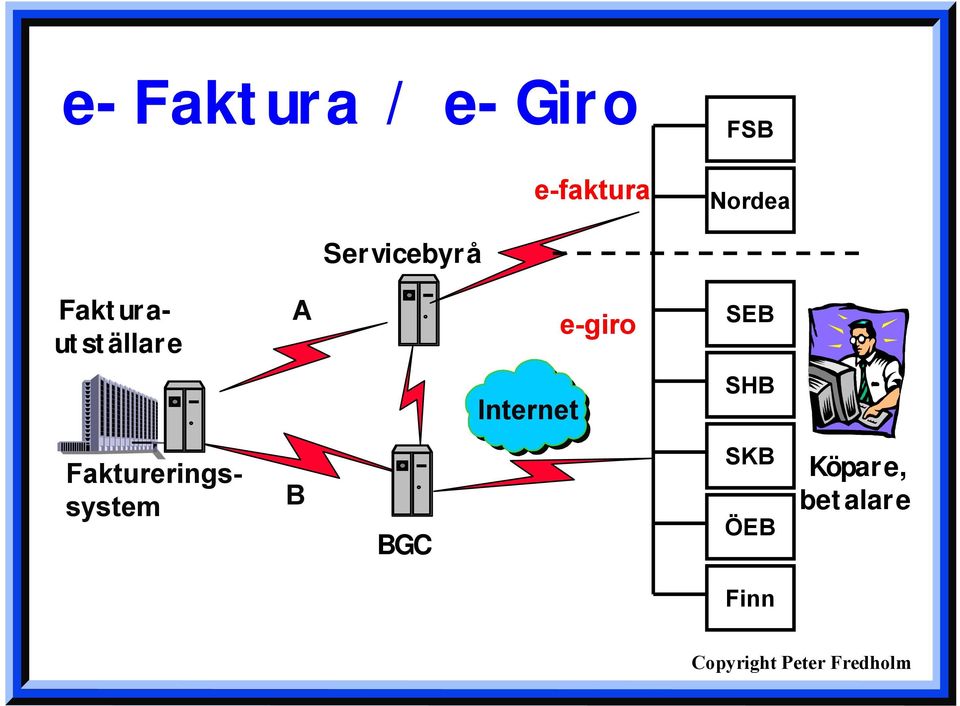 SEB Faktureringssystem B BGC Internet