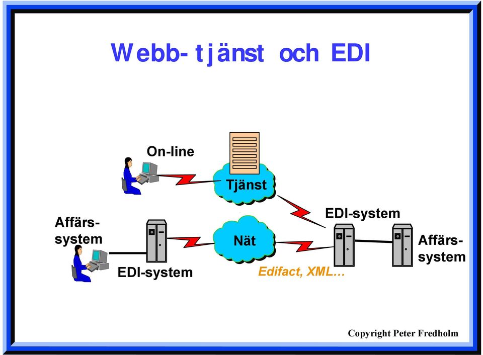 EDI-system Nät Edifact,