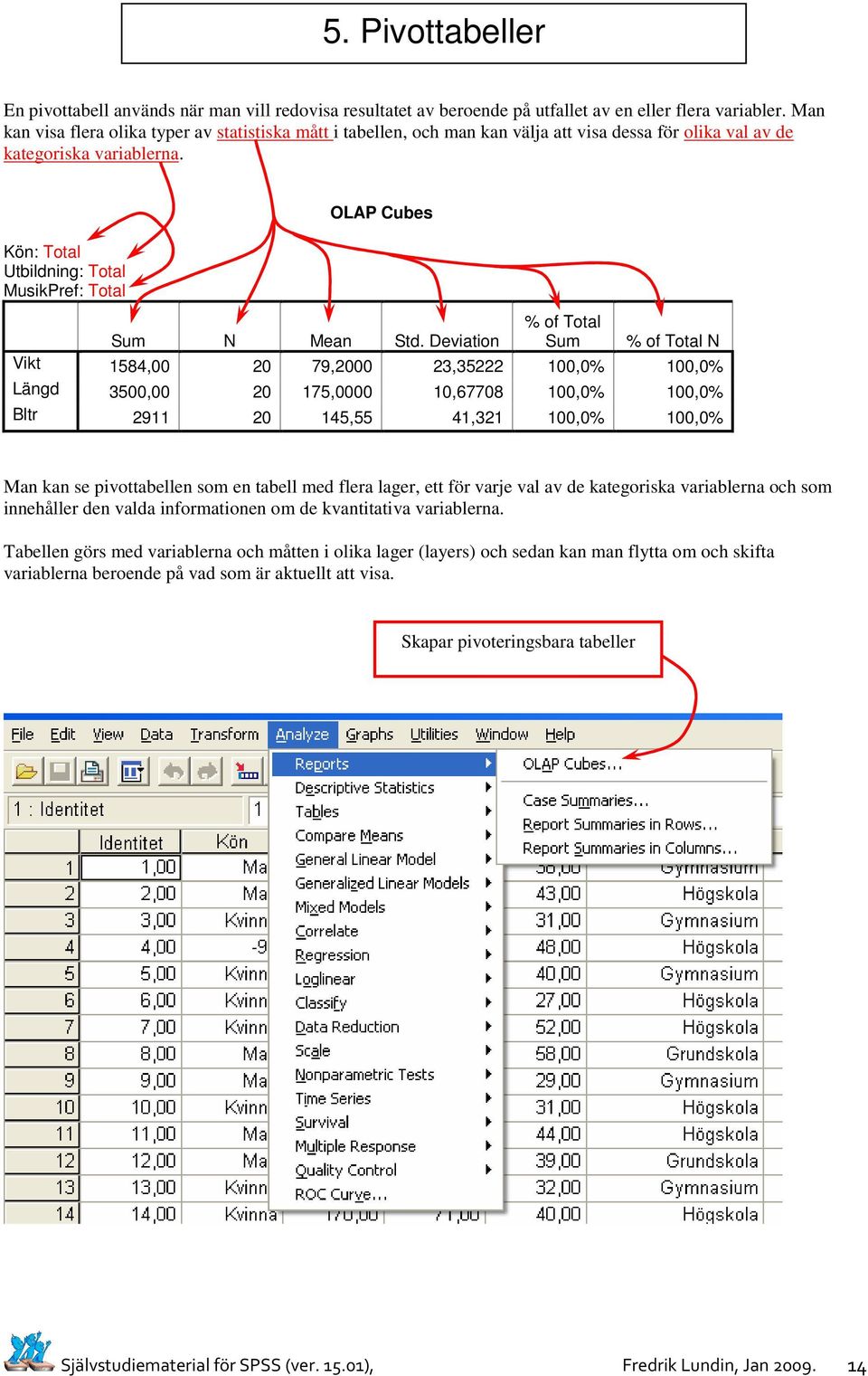 Kön: Total Utbildning: Total MusikPref: Total OLAP Cubes Sum N Mean Std.