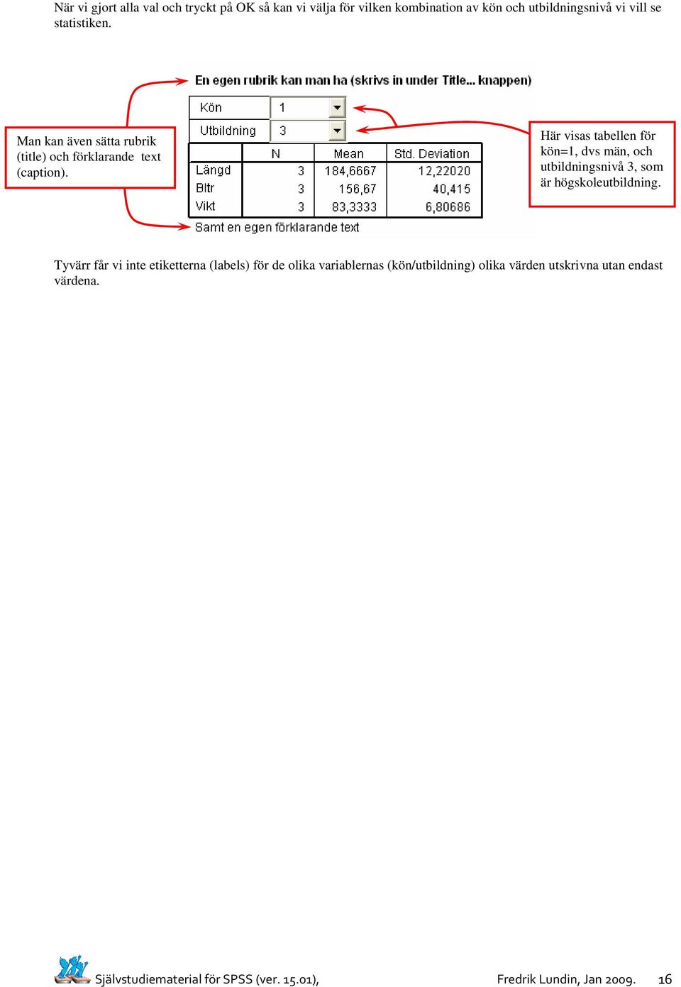 Här visas tabellen för kön=1, dvs män, och utbildningsnivå 3, som är högskoleutbildning.