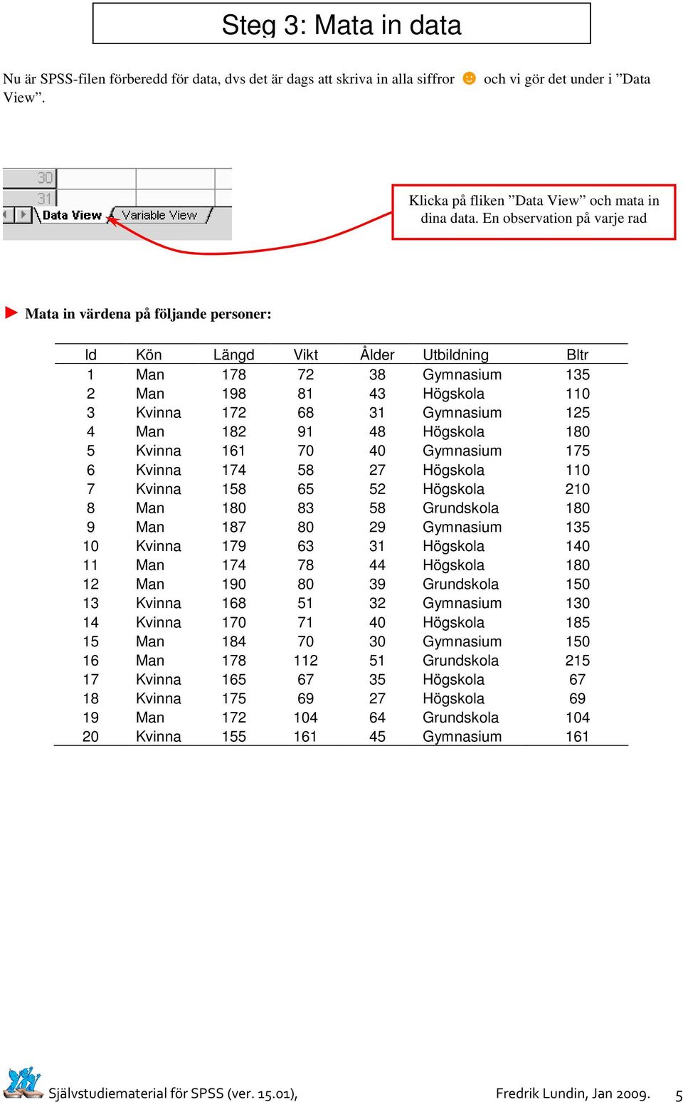 Man 182 91 48 Högskola 180 5 Kvinna 161 70 40 Gymnasium 175 6 Kvinna 174 58 27 Högskola 110 7 Kvinna 158 65 52 Högskola 210 8 Man 180 83 58 Grundskola 180 9 Man 187 80 29 Gymnasium 135 10 Kvinna 179