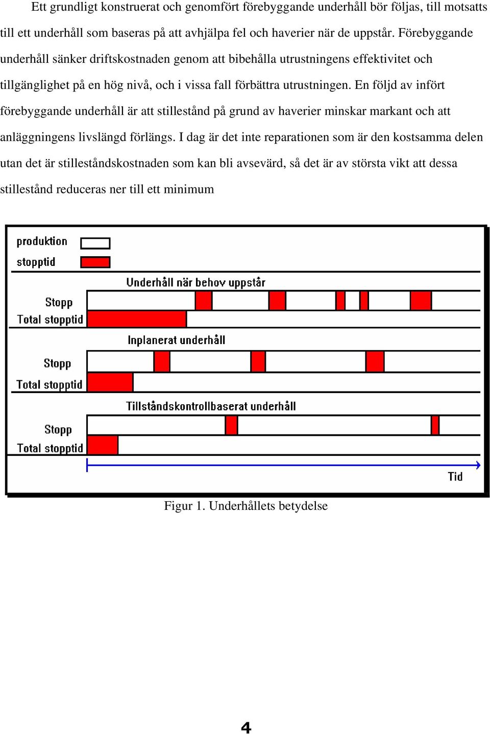 En följd av infört förebyggande underhåll är att stillestånd på grund av haverier minskar markant och att anläggningens livslängd förlängs.