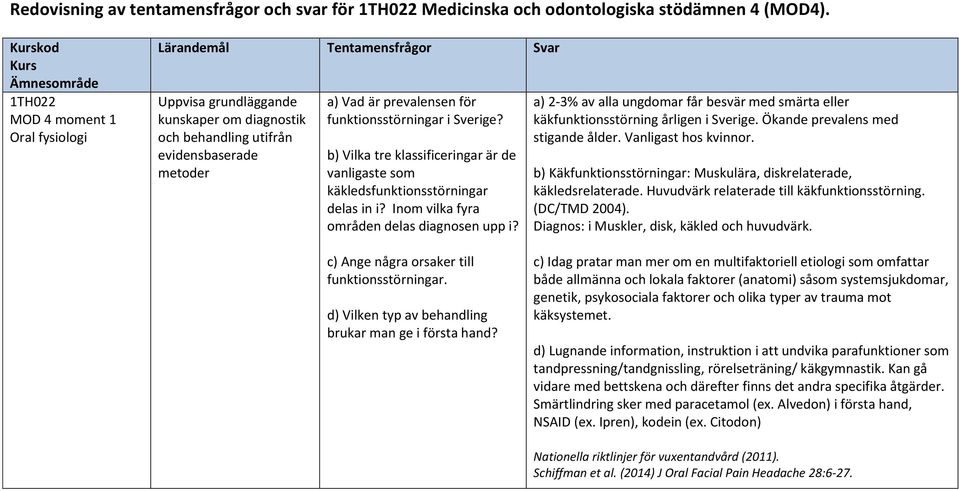 prevalensen för funktionsstörningar i Sverige? b) Vilka tre klassificeringar är de vanligaste som käkledsfunktionsstörningar delas in i? Inom vilka fyra områden delas diagnosen upp i?