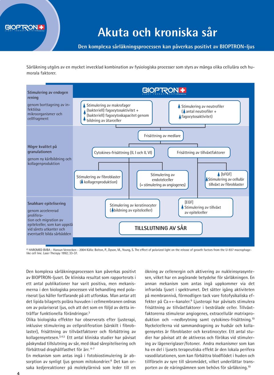 Stimulering av endogen rening genom borttagning av infektiösa mikroorganismer och cellfragment Stimulering av makrofager (bakteriell) fagocytosaktivitet + (bakteriell) fagocytoskapacitet genom