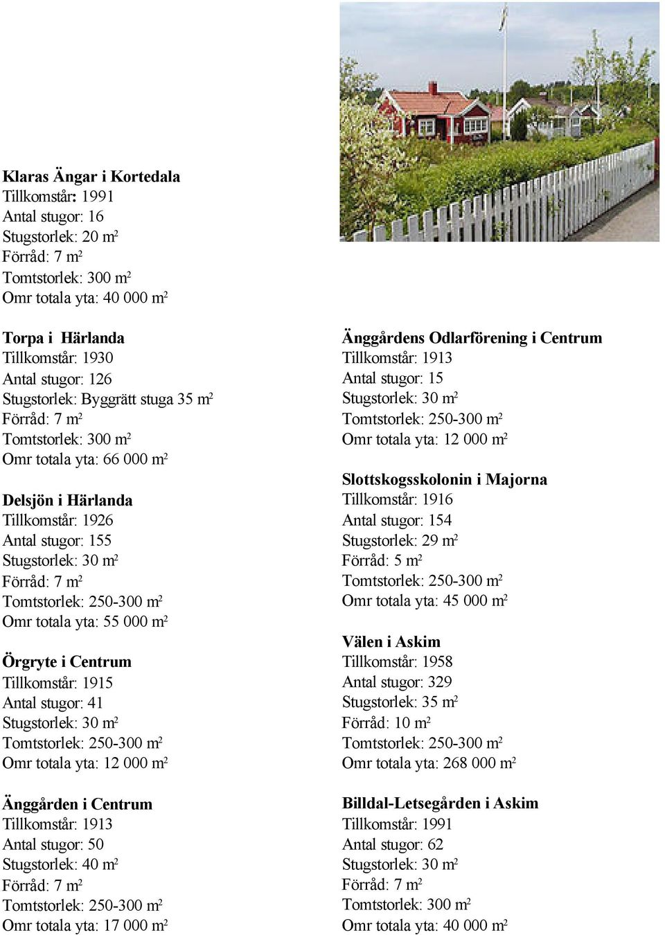 Tillkomstår: 1915 Antal stugor: 41 Stugstorlek: 30 m 2 Omr totala yta: 12 000 m 2 Änggården i Centrum Tillkomstår: 1913 Antal stugor: 50 Stugstorlek: 40 m 2 Omr totala yta: 17 000 m 2 Änggårdens