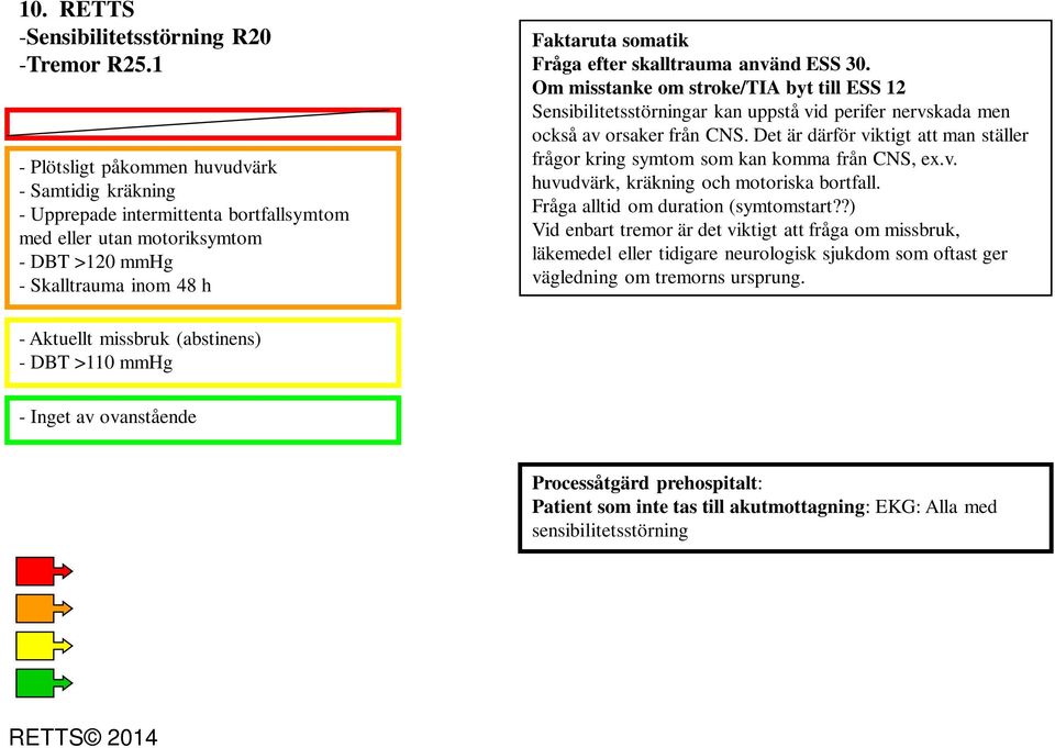 30. Om misstanke om stroke/tia byt till ESS 12 Sensibilitetsstörningar kan uppstå vid perifer nervskada men också av orsaker från CNS.