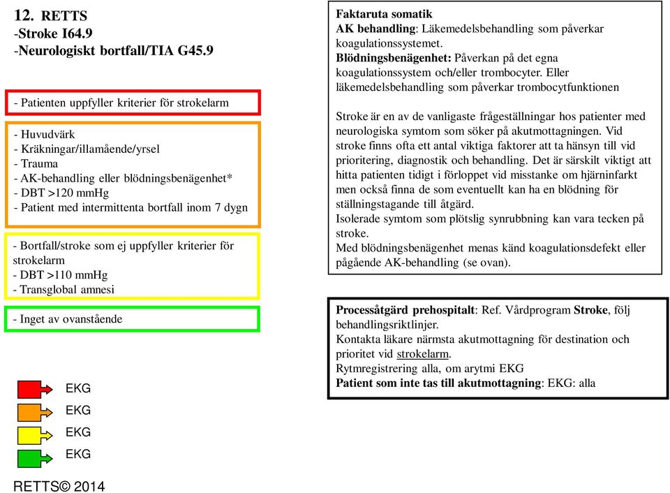 inom 7 dygn - Bortfall/stroke som ej uppfyller kriterier för strokelarm - DBT >110 mmhg - Transglobal amnesi - Inget av ovanstående AK behandling: Läkemedelsbehandling som påverkar