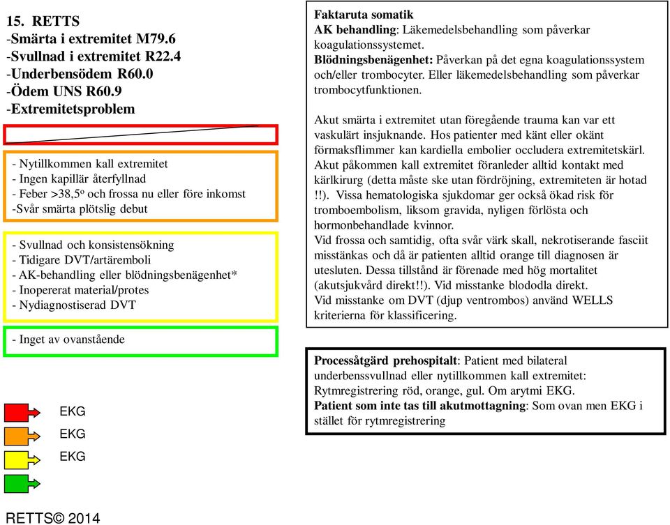 Tidigare DVT/artäremboli - AK-behandling eller blödningsbenägenhet* - Inopererat material/protes - Nydiagnostiserad DVT - Inget av ovanstående AK behandling: Läkemedelsbehandling som påverkar