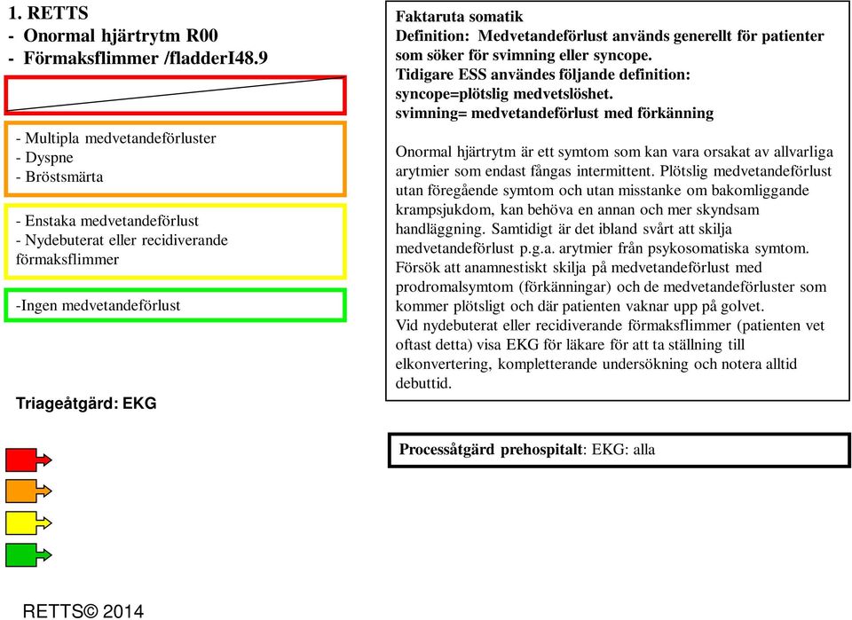 Medvetandeförlust används generellt för patienter som söker för svimning eller syncope. Tidigare ESS användes följande definition: syncope=plötslig medvetslöshet.