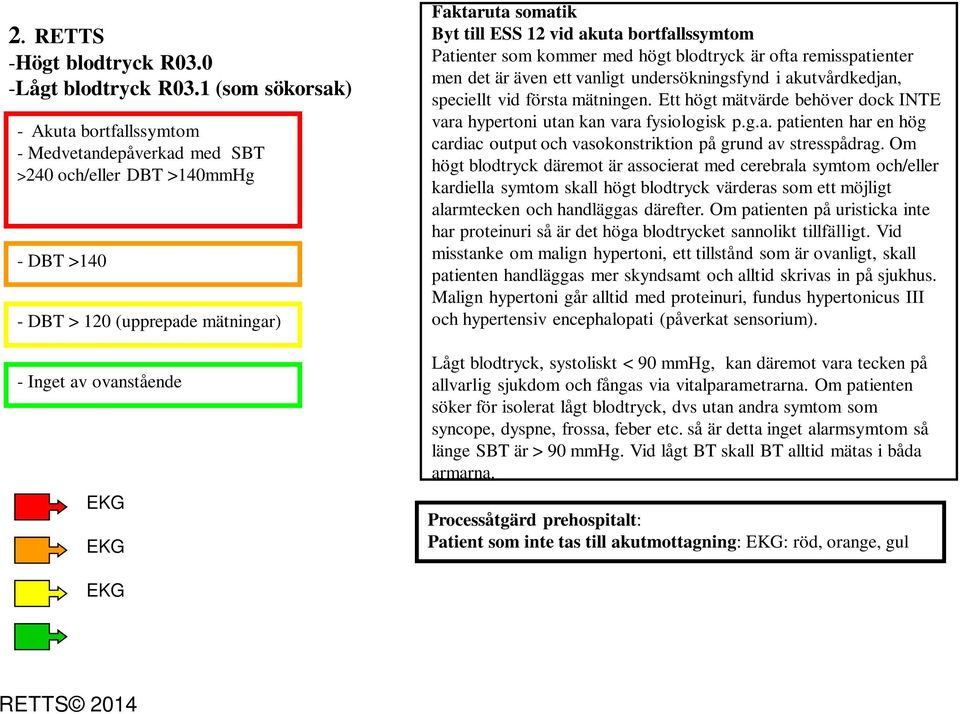 bortfallssymtom Patienter som kommer med högt blodtryck är ofta remisspatienter men det är även ett vanligt undersökningsfynd i akutvårdkedjan, speciellt vid första mätningen.