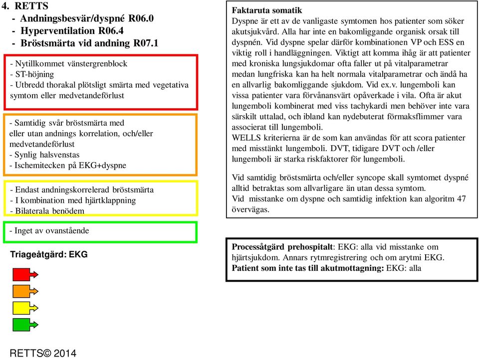 och/eller medvetandeförlust - Synlig halsvenstas - Ischemitecken på +dyspne - Endast andningskorrelerad bröstsmärta - I kombination med hjärtklappning - Bilaterala benödem Dyspne är ett av de