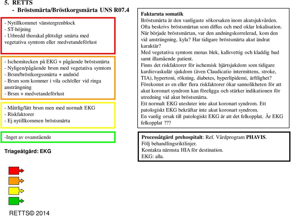 vegetativa symtom - Brsm/bröstkorgssmärta + andnöd - Brsm som kommer i vila och/eller vid ringa ansträngning - Brsm + medvetandeförlust - Måttlig/lätt brsm men med normalt - Riskfaktorer - Ej