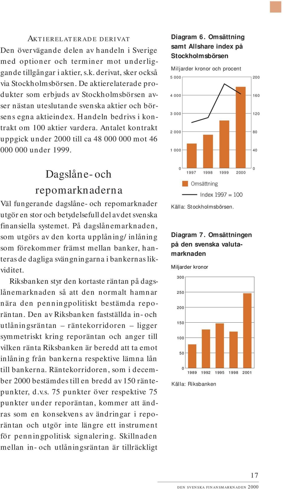 Antalet kontrakt uppgick under 2000 till ca 48 000 000 mot 46 000 000 under 1999. Diagram 6.